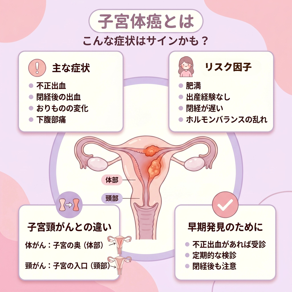 子宮体癌とは