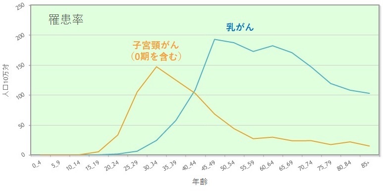 出血 生理一週間前